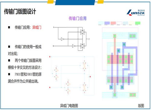 集成電路設(shè)計(jì)與驗(yàn)證中級(jí)師資培訓(xùn)圓滿落幕，期待與行業(yè)精英再會(huì)