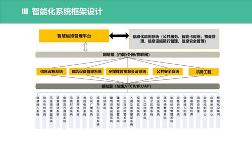 信息系統集成與智能化弱電系統架構設計 方案構建的基石與素材應用